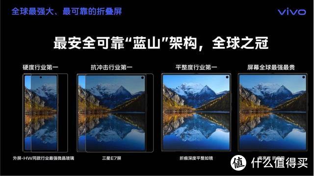 亓纪的想法 篇九百七十一:vivo遭遇“猪队友”,X Fold3 Pro外观和参数彻底曝光,3月份发布插图 vivo遭遇“猪队友”,X Fold3 Pro外观和参数彻底曝光,3月份发布