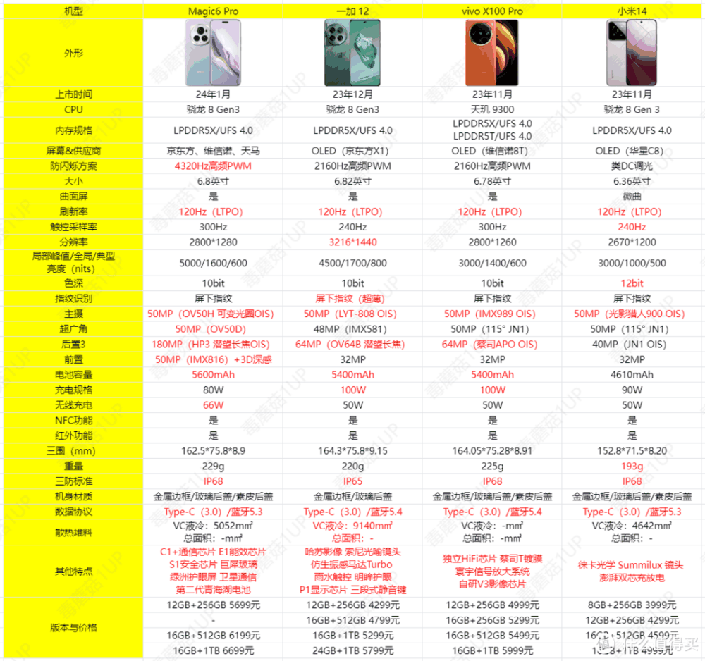 这个3.8节，致敬每一个全能女王！四款全能旗舰手机推荐