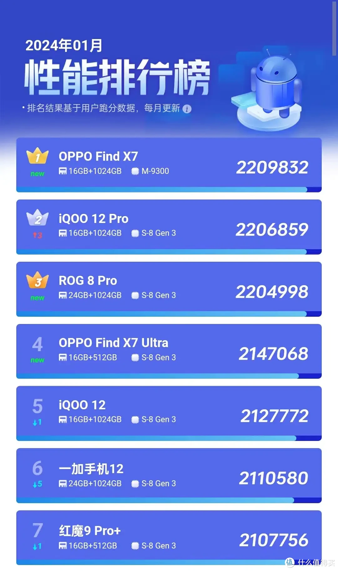 二狗聊数码 篇一百七十:女王节送礼指南,这些数码好物值得入手插图1 女王节送礼指南,这些数码好物值得入手