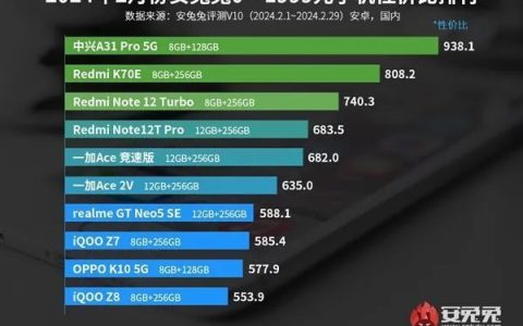 每日新机 篇三：中兴天机A31 Pro 5G 999元买骁龙888