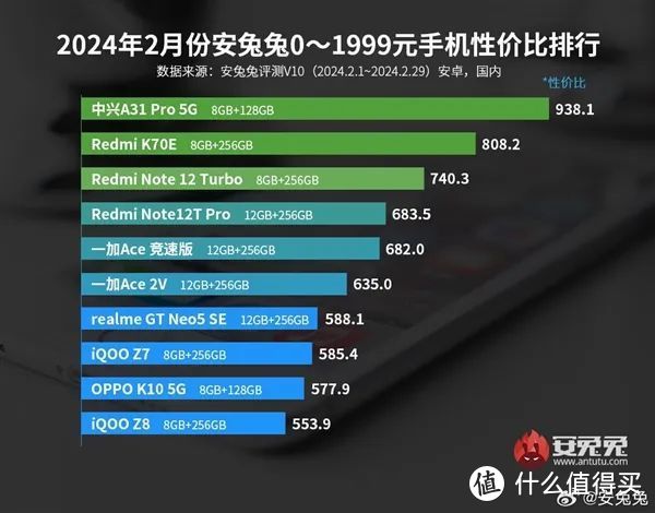 每日新机 篇三：中兴天机A31 Pro 5G 999元买骁龙888
