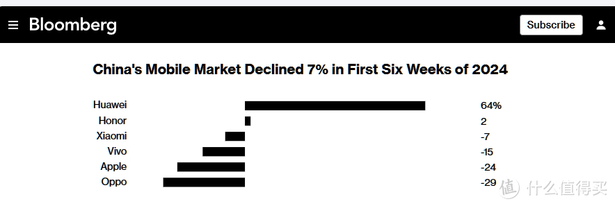 iPhone 15 突然暴跌,这还能等 iPhone 16 吗?插图 图片