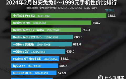 性价比榜首“大黑马”：不是红米手机，骁龙888+144Hz屏幕仅999元