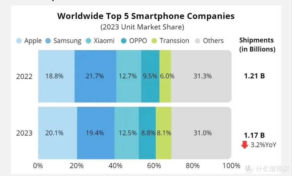 小米14 Ultra太贵?来看这款小众旗舰机,真正的国产“卷王”来了插图 小米14 Ultra太贵?来看这款小众旗舰机,真正的国产“卷王”来了