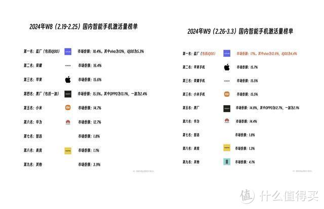 遥遥领先！华为Mate60和Mate X5销量破1000万台