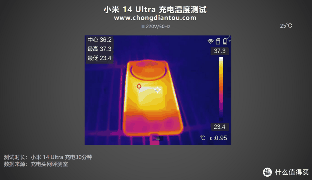 90W有线+80W无线，5300mAh大电池，小米 14 Ultra 手机充电评测