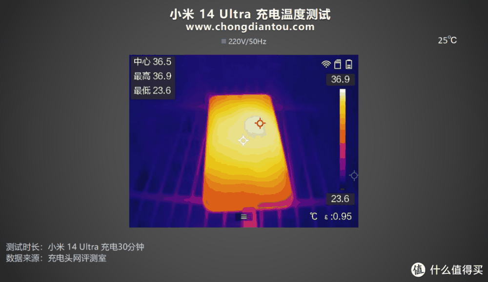 90W有线+80W无线，5300mAh大电池，小米 14 Ultra 手机充电评测