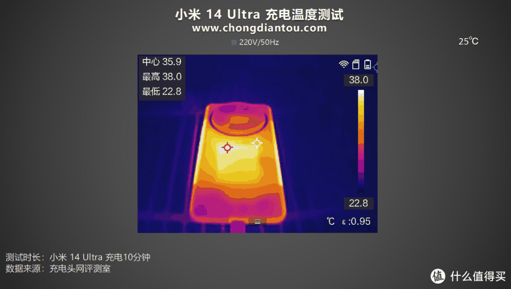 90W有线+80W无线，5300mAh大电池，小米 14 Ultra 手机充电评测