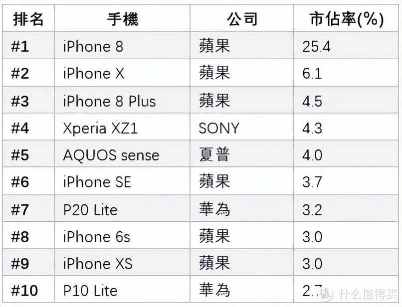 国货之光，何止华为，中兴小折叠79800日元登陆“手机孤岛”日本