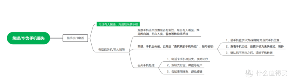 大概记录找手机的流程