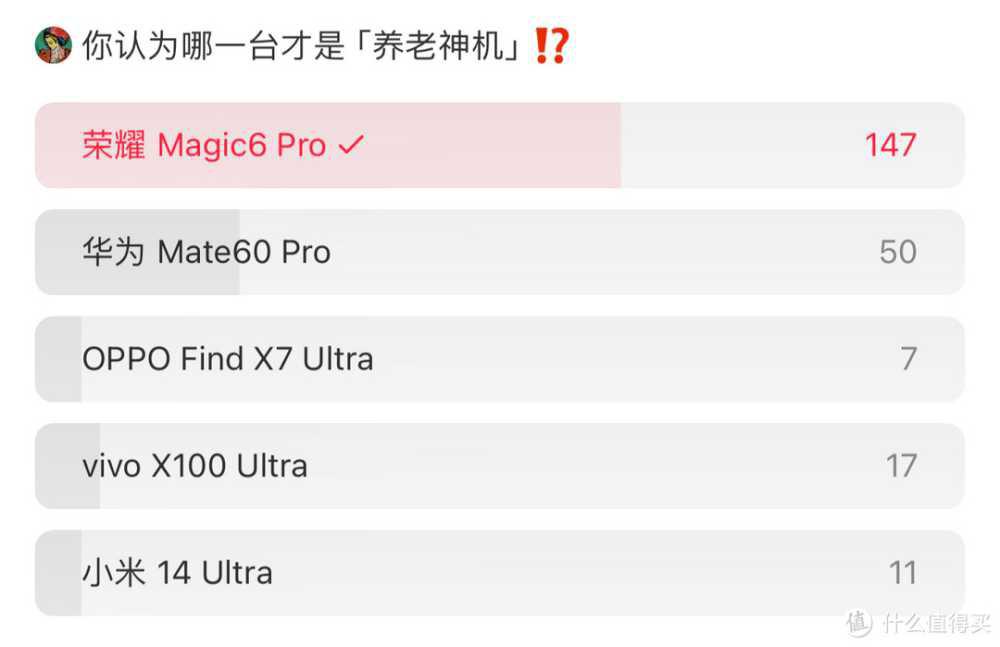 荣耀Magic6至臻版，为什么我管它叫「养老机中的战斗机」？