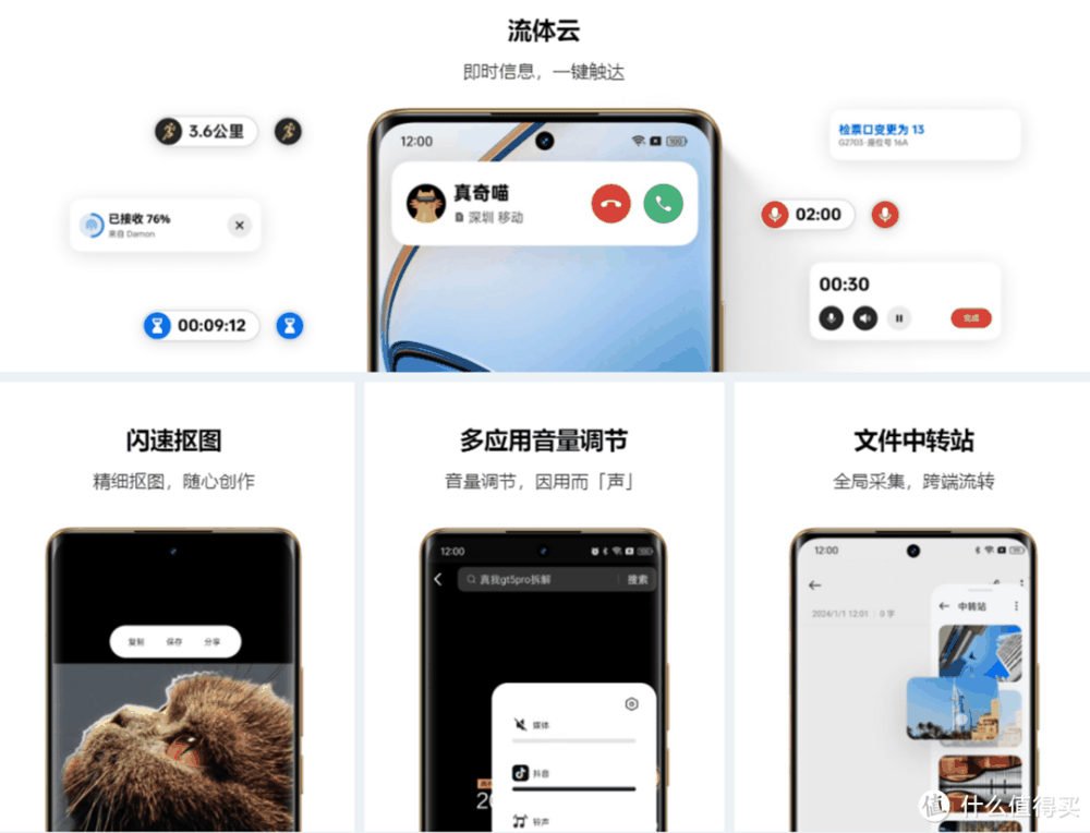 真实体验1周｜真我12 Pro+使用报告，先说结论：2K档影像旗舰