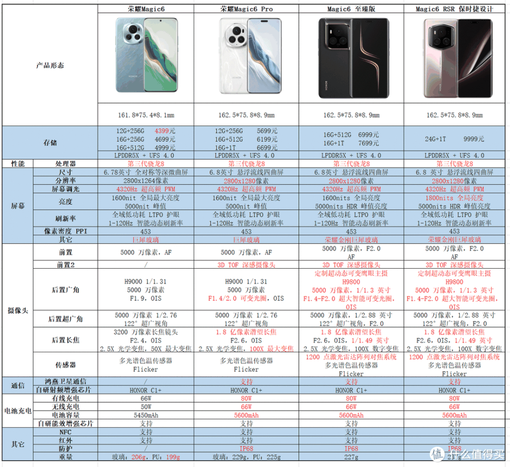 4000 元价位，有哪些好用可靠的旗舰手机值得推荐？