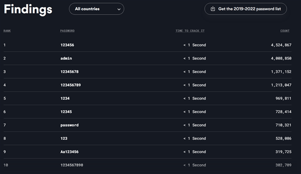 简易密码别再用!男子捡到银行卡仅试2次破解出密码:盗走7万元插图2 简易密码别再用!男子捡到银行卡仅试2次破解出密码:盗走7万元