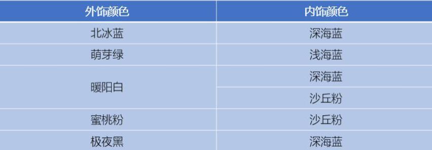 冠军车型增色降价 比亚迪海鸥荣耀版劲爆上市6.98万元起