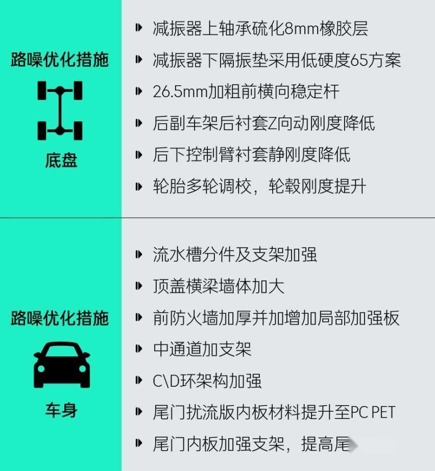 NVH优化让领克EM-P的车内环境更有高级静谧感插图4 NVH优化让领克EM-P的车内环境更有高级静谧感