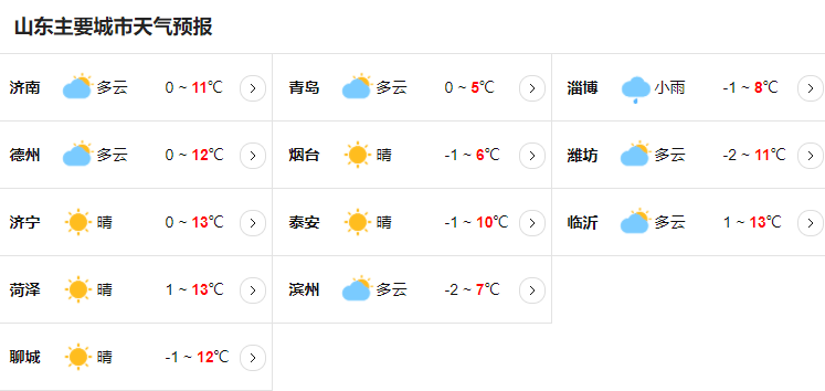 今山东半岛等地将有小雨或雨夹雪出没 明天起全省大部晴朗在线插图 今山东半岛等地将有小雨或雨夹雪出没 明天起全省大部晴朗在线