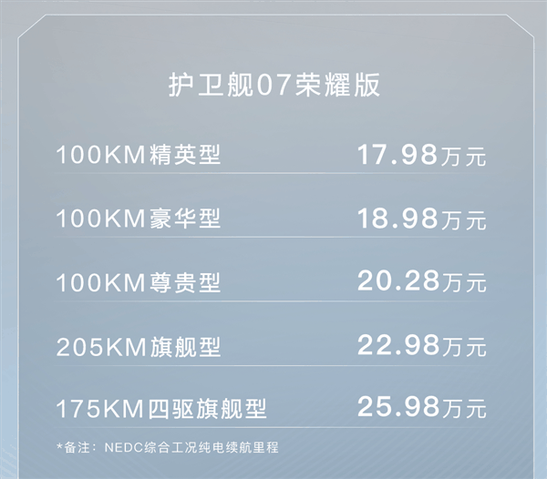 比亚迪大五座中型SUV!护卫舰07荣耀版上市:17.98万起插图1 比亚迪大五座中型SUV!护卫舰07荣耀版上市:17.98万起
