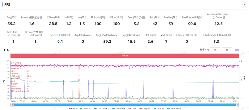 荣耀Magic6 至臻版全面评测：真正无短板的顶级旗舰
