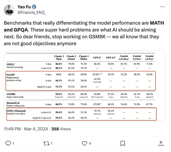 GPT-4全面被超越！全球最强大模型一夜易主