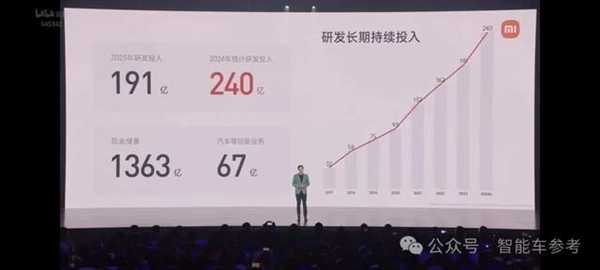 21.59万小米SU7开卖!雷神:性能对标保时捷 价格死磕Model 3插图3 21.59万小米SU7开卖!雷神:性能对标保时捷 价格死磕Model 3