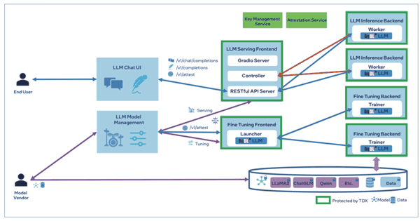 为什么说GPU再火 AI平台也少不了强力的CPU插图9 为什么说GPU再火 AI平台也少不了强力的CPU