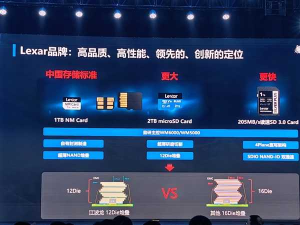 QLC闪存玩出新境界！江波龙全球首发用于eMMC 意义深远
