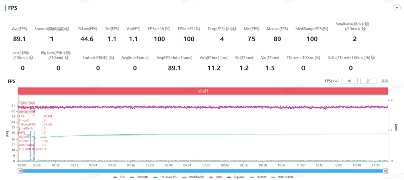 荣耀Magic6 至臻版全面评测：真正无短板的顶级旗舰