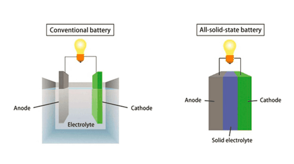 智己做出了固态电池 等会 大家可能看错了插图4 智己做出了固态电池 等会 大家可能看错了
