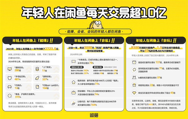 打开闲鱼 你才知道年轻人现在玩得有多花