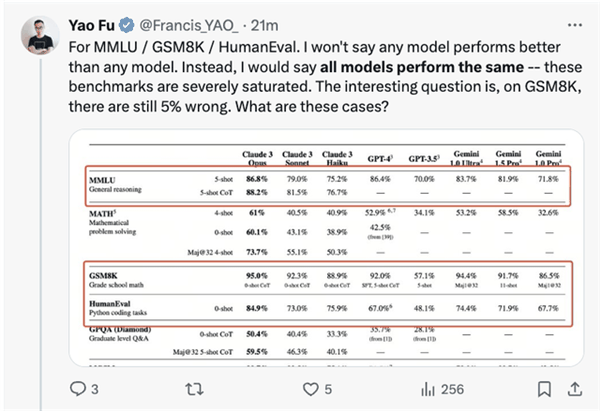 GPT-4全面被超越！全球最强大模型一夜易主