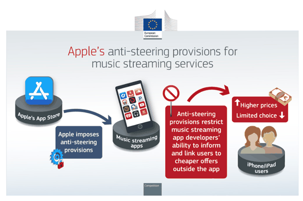 苹果在官网激情开喷 因为这哥们害它被罚140亿