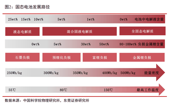 智己做出了固态电池 等会 大家可能看错了插图9 智己做出了固态电池 等会 大家可能看错了
