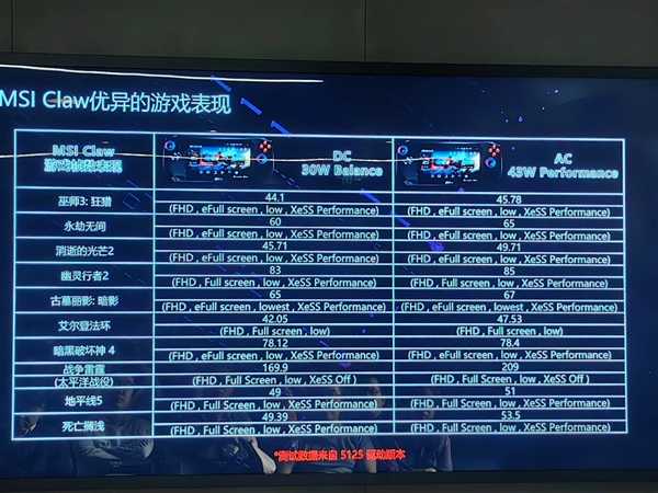 10大系列40款!微星笔记本全线巡礼:270W极限释放无敌插图40 10大系列40款!微星笔记本全线巡礼:270W极限释放无敌