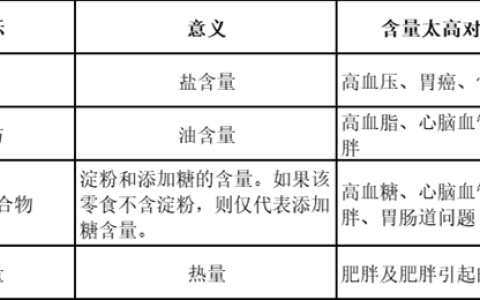 千万别心疼钱 这4种零食就该吃就吃