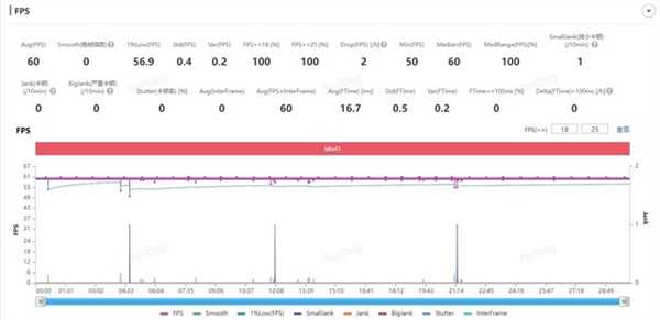 上代机皇能否再战 三星Galaxy S23 Ultra使用体验分享