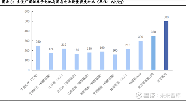 智己做出了固态电池 等会 大家可能看错了插图7 智己做出了固态电池 等会 大家可能看错了
