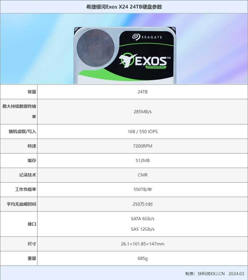 传统CMR单碟容量巅峰!希捷银河Exos X24 24TB测试:企业级硬盘的新典范插图1 传统CMR单碟容量巅峰!希捷银河Exos X24 24TB测试:企业级硬盘的新典范