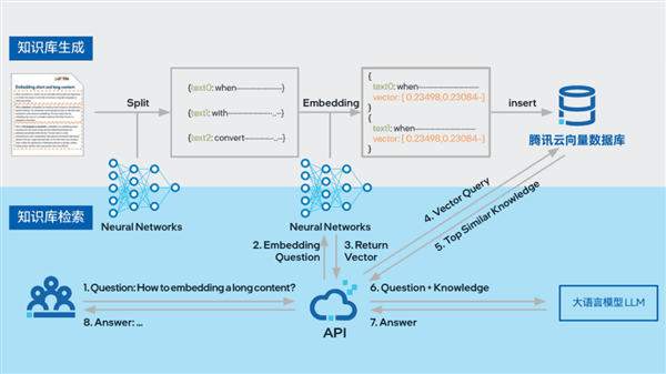 为什么说GPU再火 AI平台也少不了强力的CPU插图6 为什么说GPU再火 AI平台也少不了强力的CPU