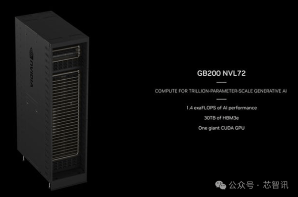 NVIDIA造了个2080亿晶体管的怪物:FP4性能高达4亿亿次每秒插图11 NVIDIA造了个2080亿晶体管的怪物:FP4性能高达4亿亿次每秒