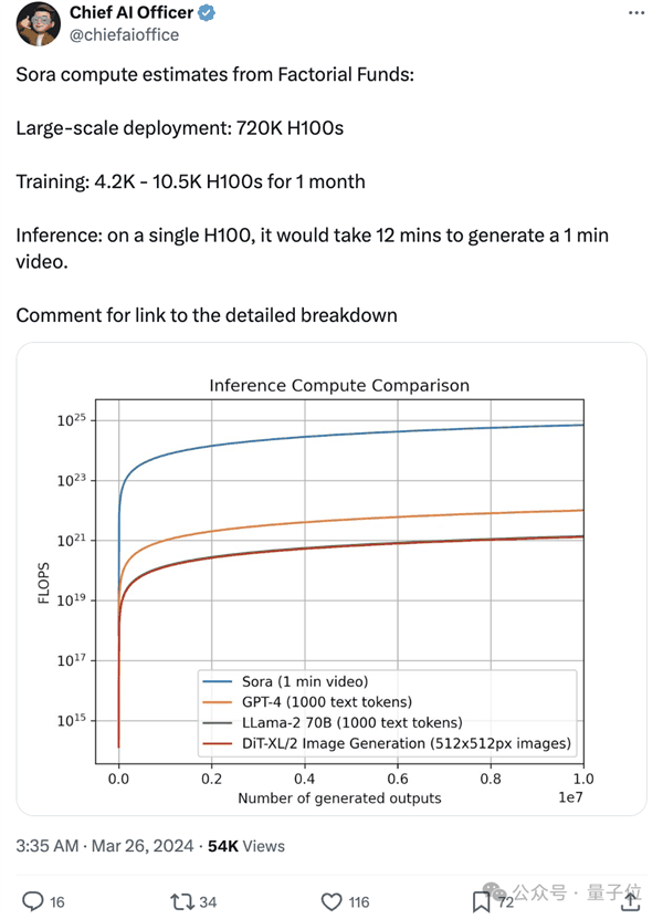 Sora落入电影人之手 首批专业AI微短片火了 创意再无阻碍