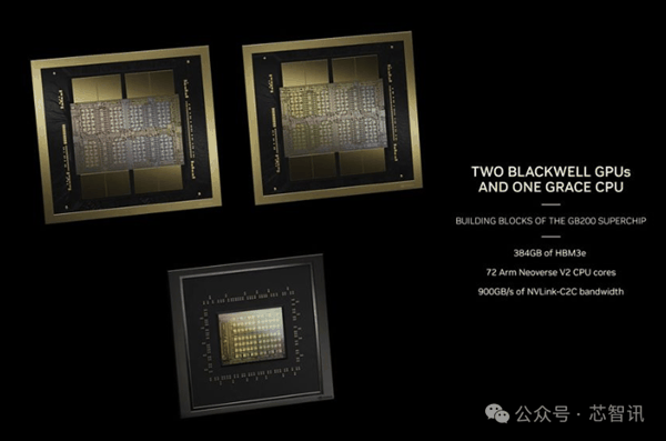 NVIDIA造了个2080亿晶体管的怪物:FP4性能高达4亿亿次每秒插图6 NVIDIA造了个2080亿晶体管的怪物:FP4性能高达4亿亿次每秒