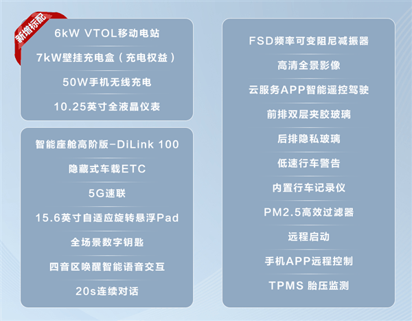 比亚迪大五座中型SUV!护卫舰07荣耀版上市:17.98万起插图5 比亚迪大五座中型SUV!护卫舰07荣耀版上市:17.98万起