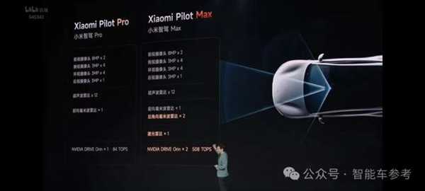 21.59万小米SU7开卖!雷神:性能对标保时捷 价格死磕Model 3插图30 21.59万小米SU7开卖!雷神:性能对标保时捷 价格死磕Model 3