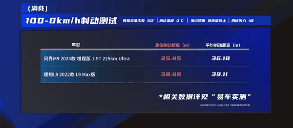 问界M9、理想L9双车全面大横评：谁才是国产奶爸车之王