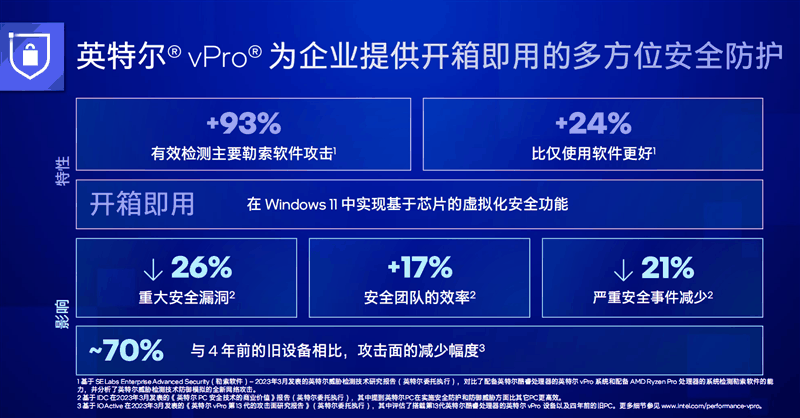 远程修复系统设置BIOS！铭瑄MS-Q670M vPro主板体验：大幅提升企业IT运维管理效率