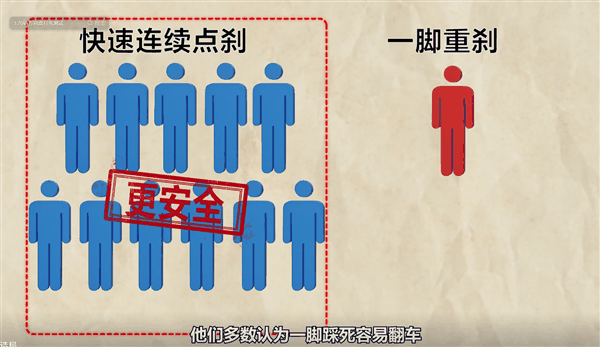 高速路遇紧急情况该踩死刹车还是点刹：博主实测破除流言