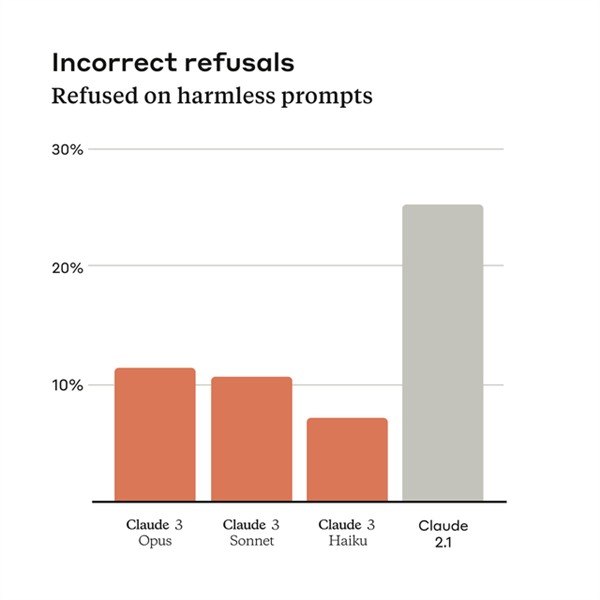GPT-4全面被超越！全球最强大模型一夜易主