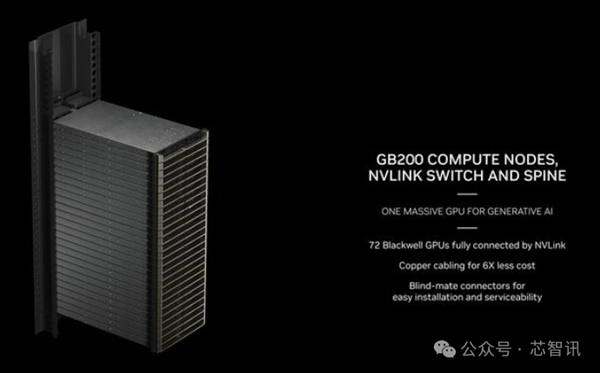 NVIDIA造了个2080亿晶体管的怪物:FP4性能高达4亿亿次每秒插图10 NVIDIA造了个2080亿晶体管的怪物:FP4性能高达4亿亿次每秒