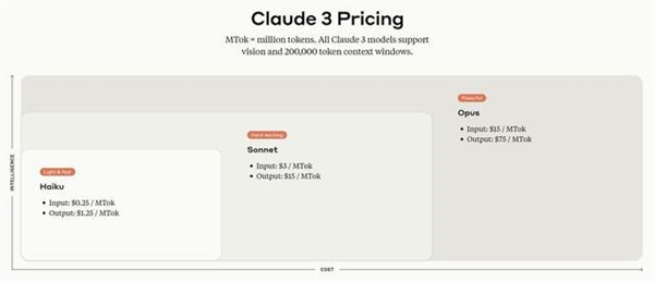 GPT-4全面被超越！全球最强大模型一夜易主